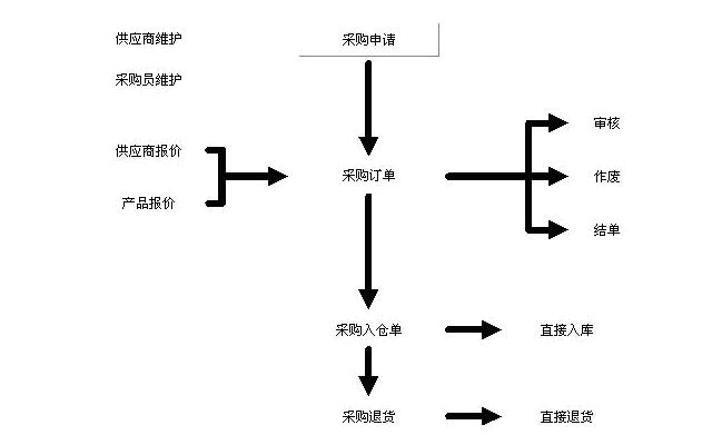 永翔科技MRP管理控制系統介紹